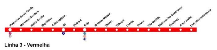 Linha 3 do metrô Barra Funda