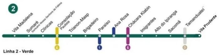 Linha 2 Verde da Estação Vila Madalena