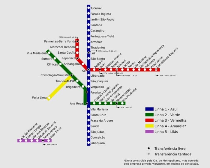 mapa das linhas do metrô de São Paulo